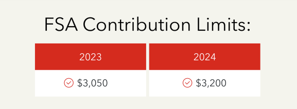 FSA Contribution Limits for 2023 and 2024